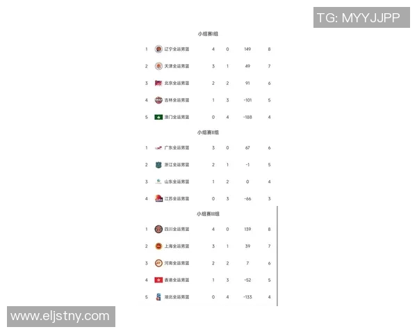 深圳篮球队在世界锦标赛积分榜上以100分稳居第一名引发关注