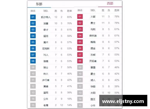 NBA球员登板次数排名与数据分析