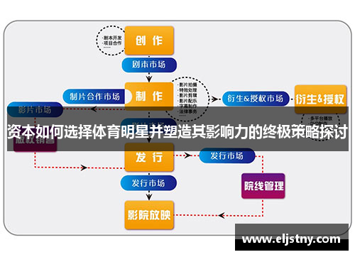 资本如何选择体育明星并塑造其影响力的终极策略探讨